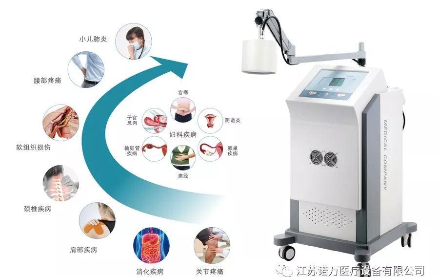 微波治療儀有什么作用和功能？可以應用于哪些科室？